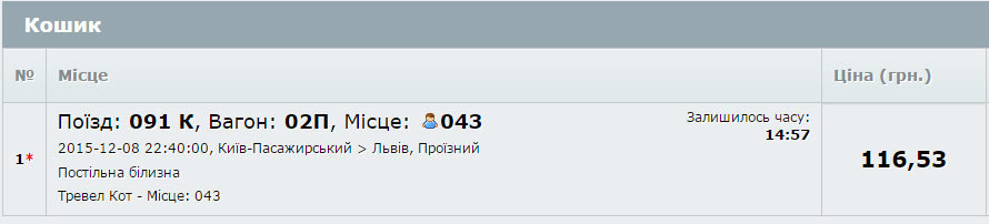 travelcatУкрзалізниця